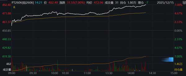 正规配资炒股平台网址 沪镍期货主力合约跌幅扩大至逾6%