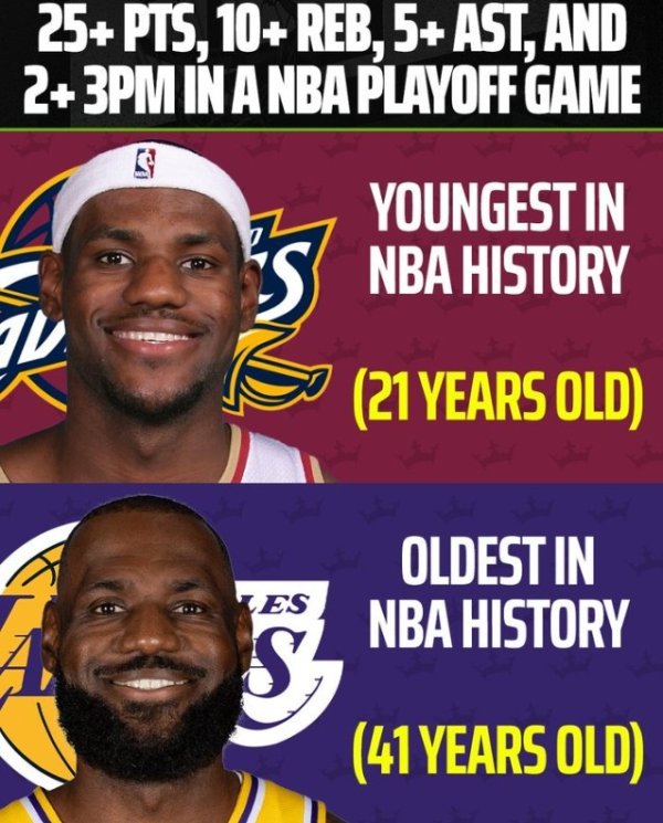 股票配资相关网址 詹姆斯季后赛单场至少25分10板5助2三分 历史最老和最年轻都是他